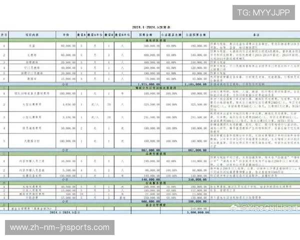 广州恒大在中超联赛中的球员薪资结构与预算分配